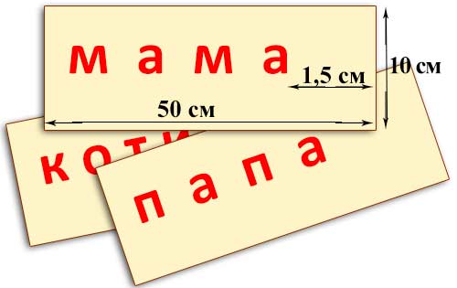 Методика Гленна Домана